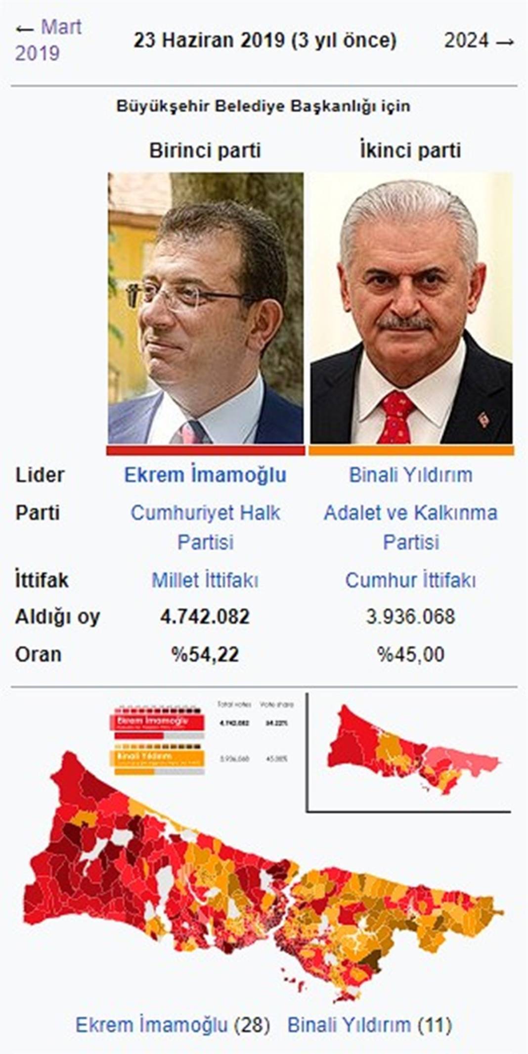 11 yıl önceki paylaşımı şaşkınlık uyandırdı! İmamoğlu yıllar önce bugünleri öngörmüş 9